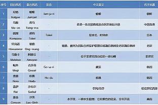 曼城全场两次射门&均由哈兰德完成，最后一次射门出现在第11分钟