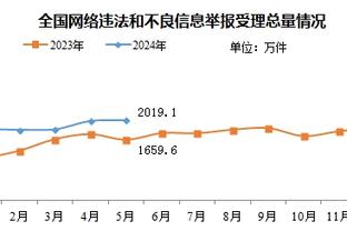 浓眉15中10高效砍24分 文班亚马12分5板4帽 湖人半场领先马刺13分